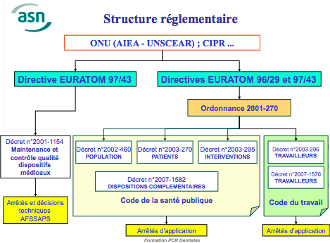 Structure des textes