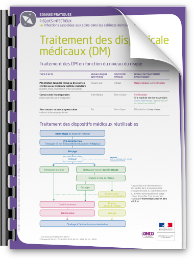 Illustraction du document