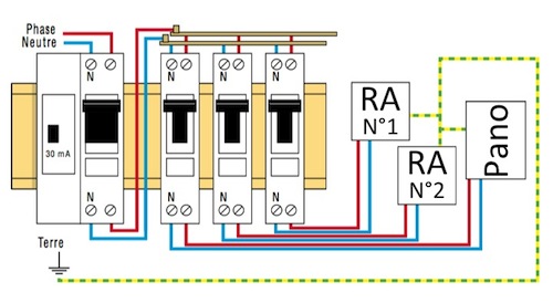 Installation électrique