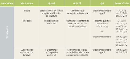 Risques électriques. Prévention du risque électrique - Risques - INRS